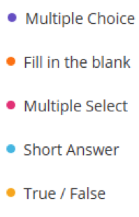 Mixed assessment question types