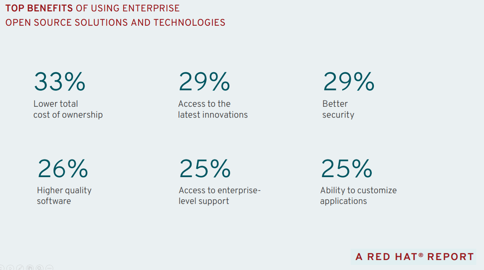 Top benefits of using enterprise open source solutions
