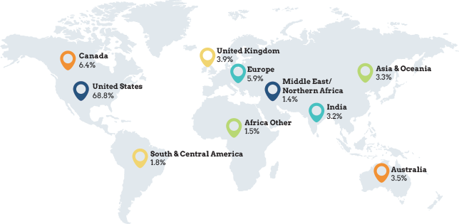 Countries of Origin