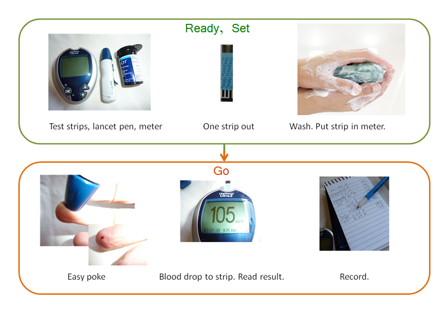 Images describing how to test blood sugar levels for diabetes