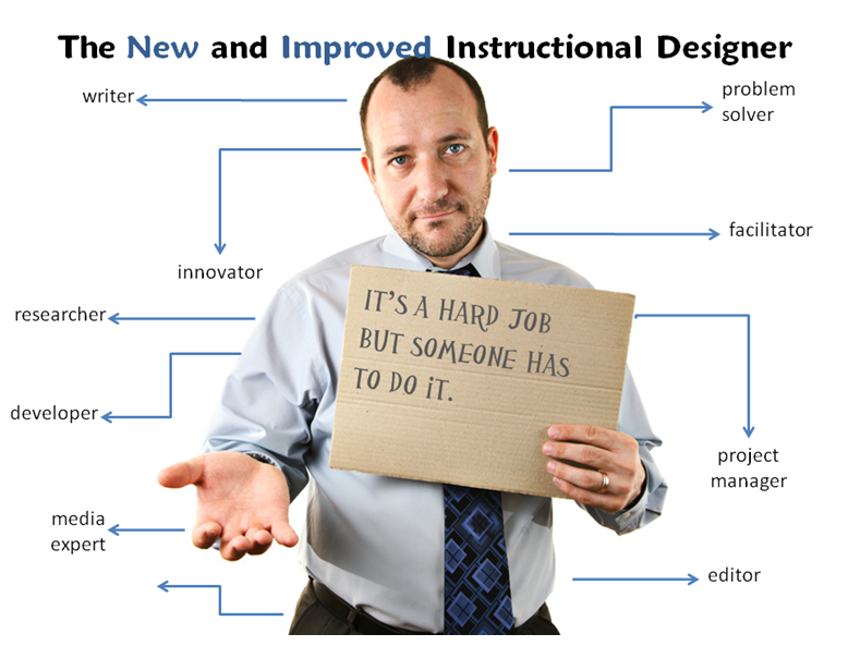 image of an instructional designer, and descriptions of the different roles the designer occupies