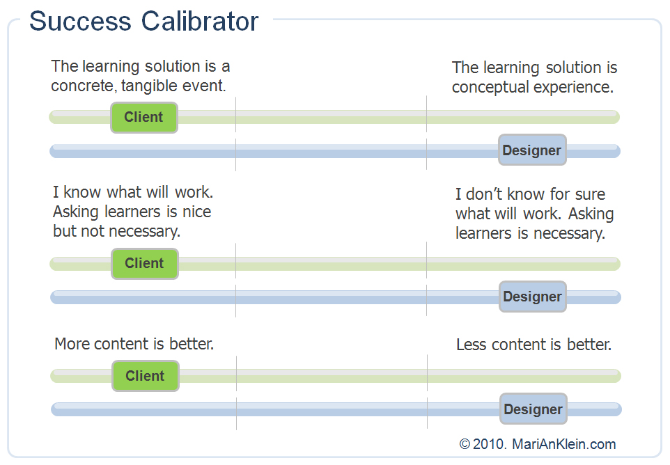 infographic of comparison bars to measure succesful client to designer calibration