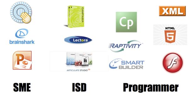 image grid of tools and the jobs that use them, SME, ISD, Programmer