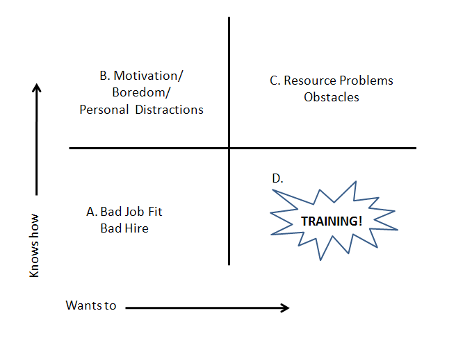 four grids: babadjob/badfit, motivation/boredom, resource problem, obstacles, and TRAINING