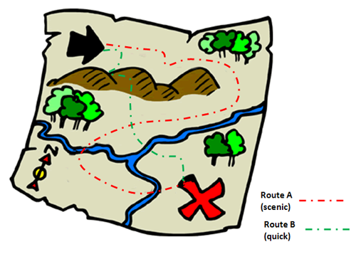 colored treasure map diagram
