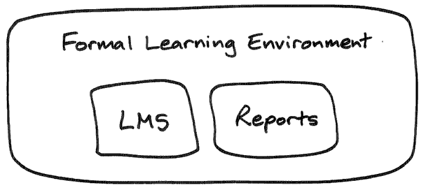 Formal Learning Environment:LMS, Report