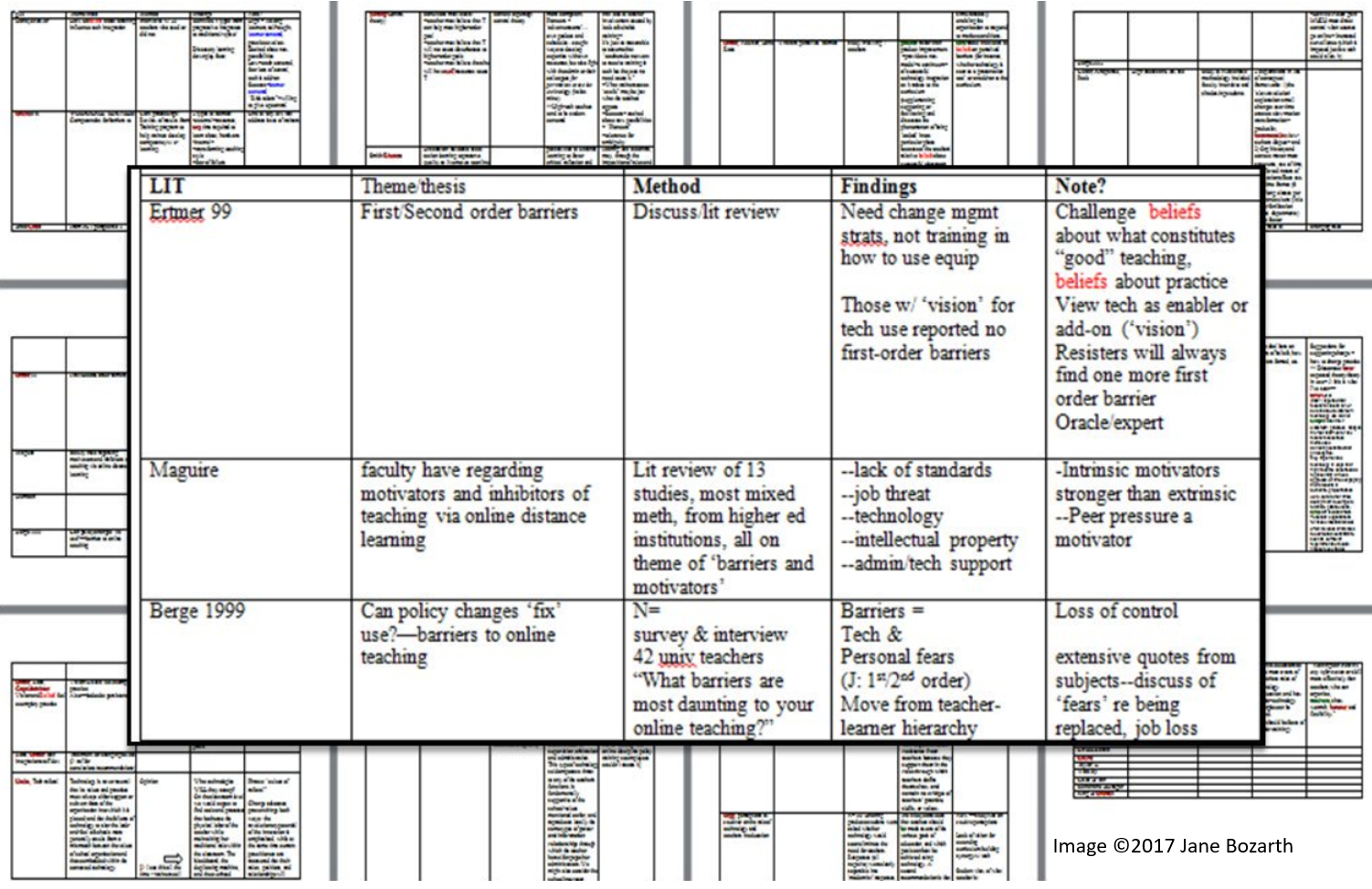Grid format for organizing literature