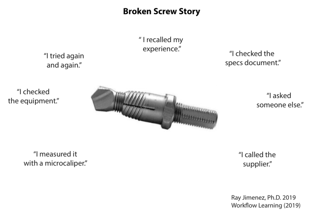 People check the manual, check equipment, call the supplier, and ask others for help when they encounter a “broken screw.”