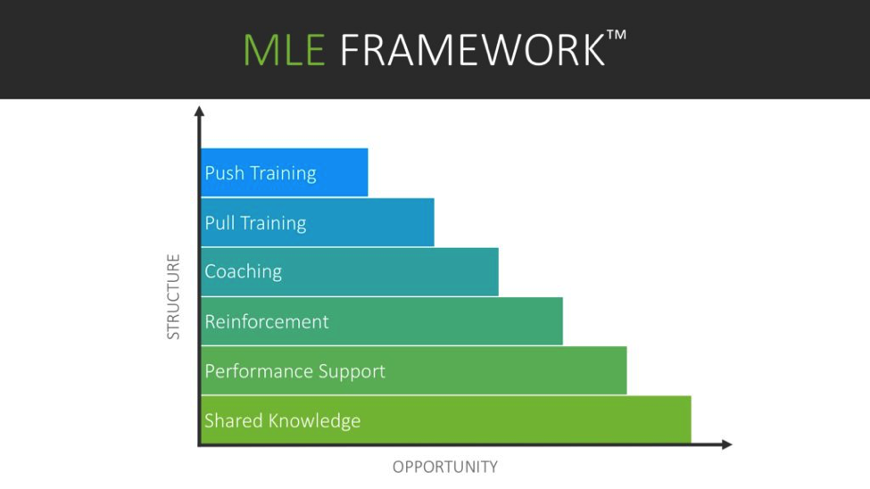My current MLE Framework
