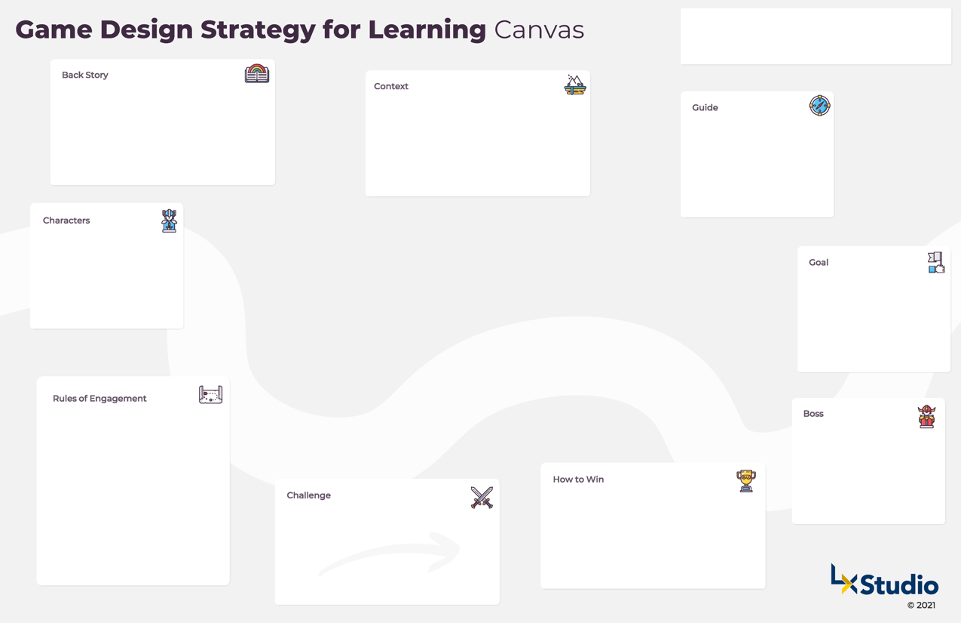 Example Canvas for Designing Learning Games