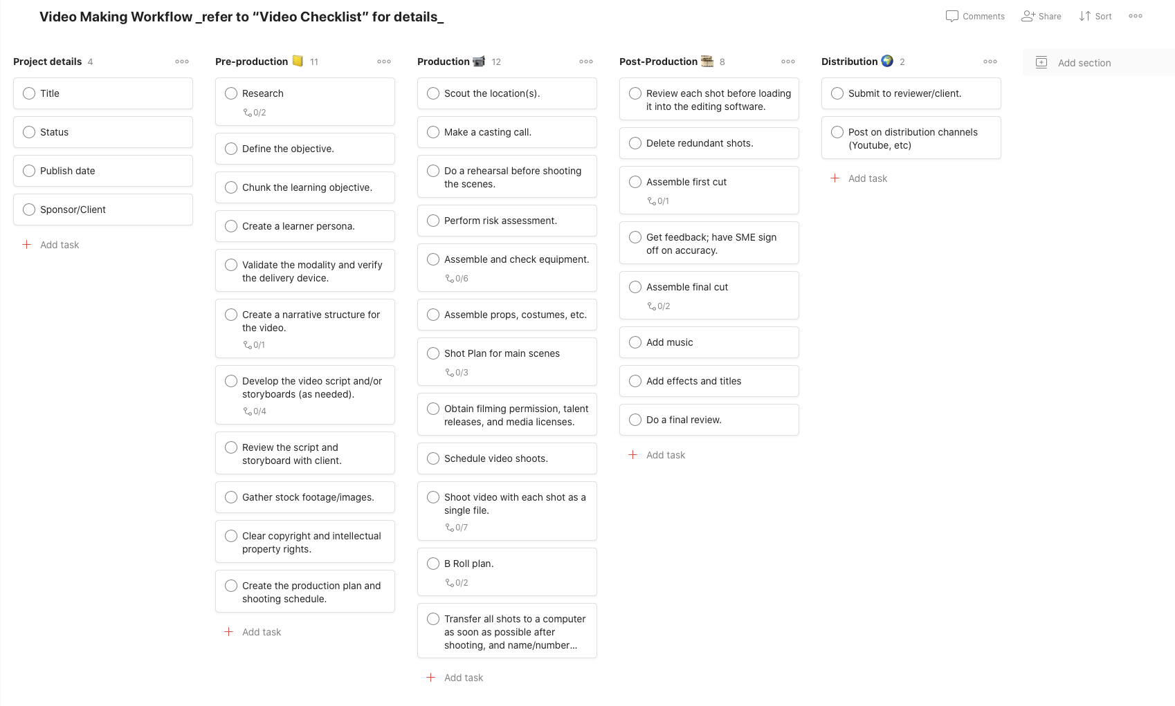 The Board view of tasks in Todoist is more compact, but the subtasks are not visible in the top-level view