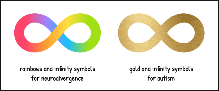 Use of symbols