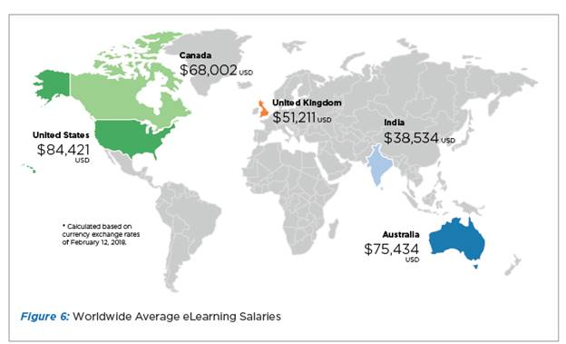 Worldwide average eLearning salaries
