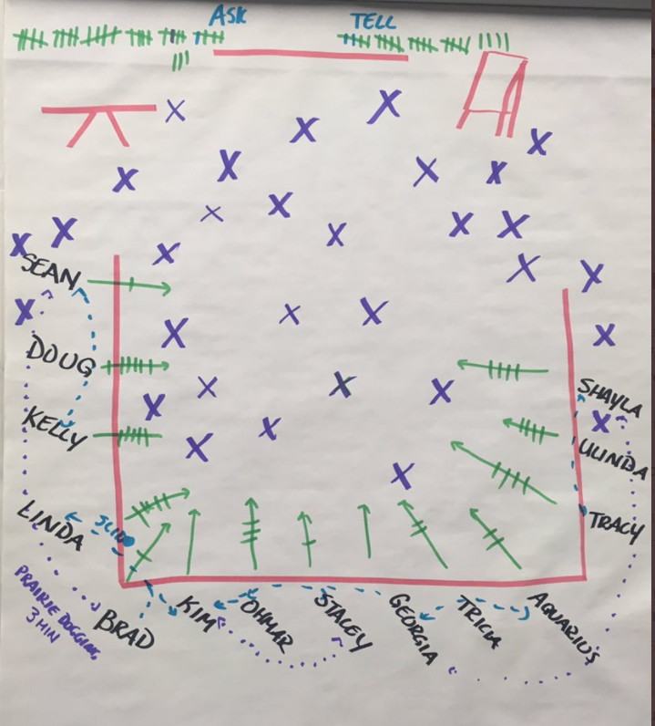 Discussion map of 30-minute “using visuals effectively” presentation