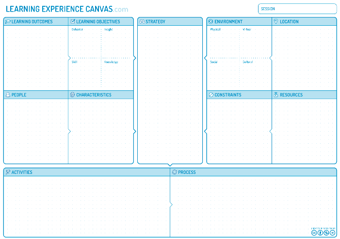A learning experience canvas has space to write about strategy, process, and activities, objectives, resources, and constraints