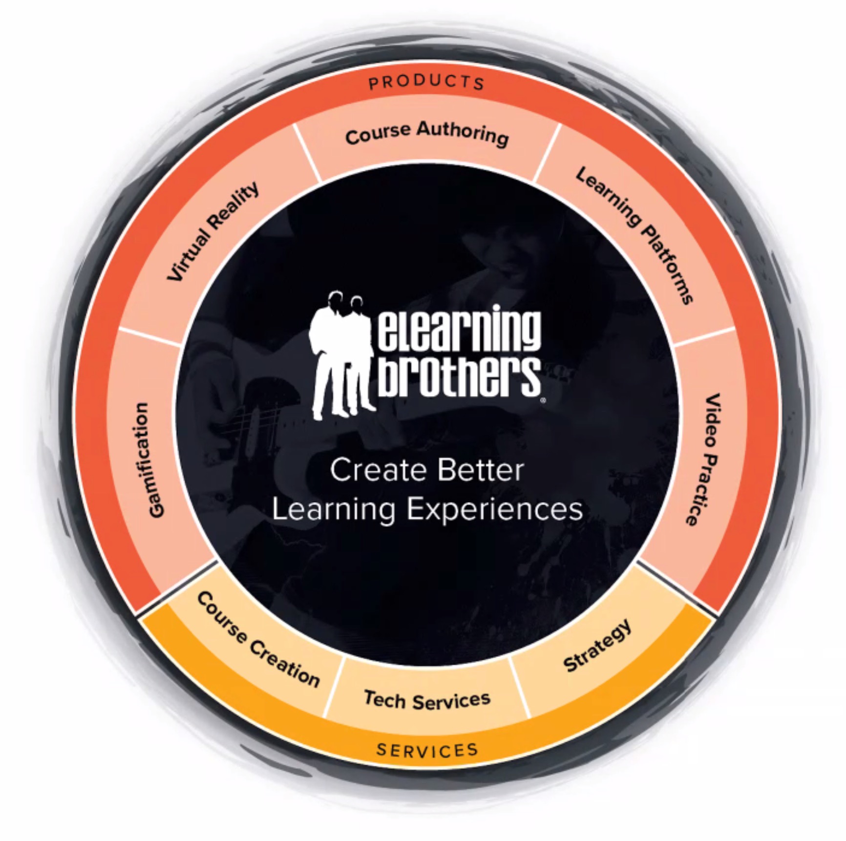The eLearning Brothers Overview in February 2022