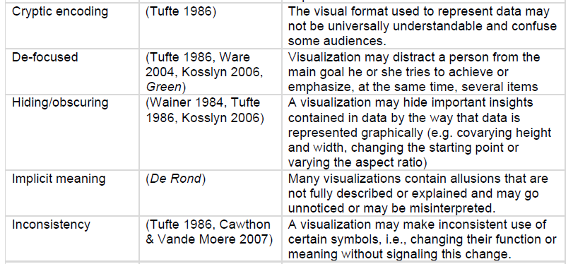 chart showing the explanations from Bresciani and Eppler