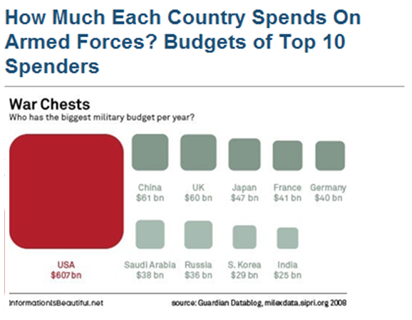infographic with scaling image size to show volumetric relationships between objects