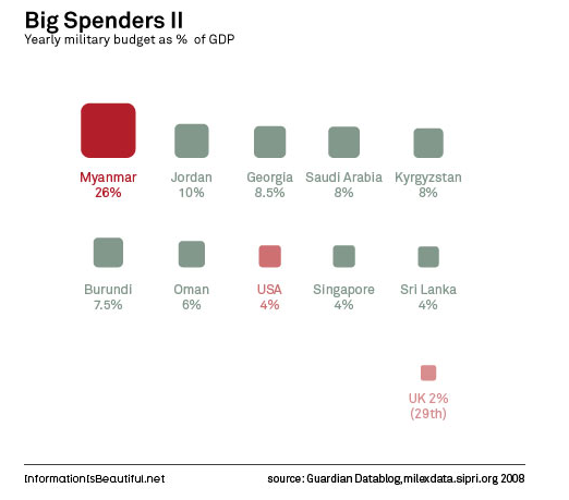 infographic with scaling image size to show volumetric relationships between objects