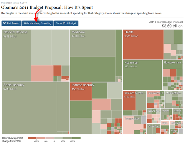 Infographic on capital spending