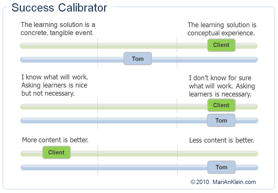 success calibrator measuring tool showing bars noting accordance