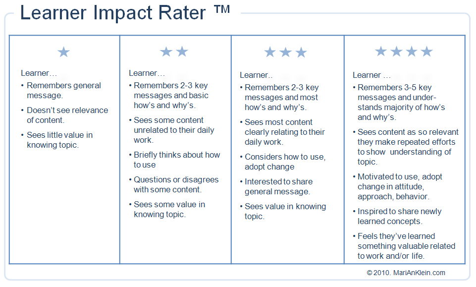 4 column list box listing the rating rules