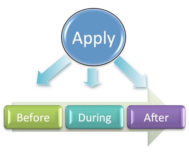 apply button with arrows pointing to Before, During, and After buttons
