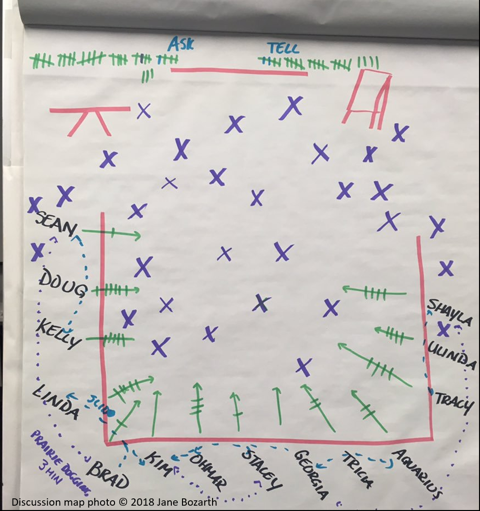 Facilitation map from classroom training session