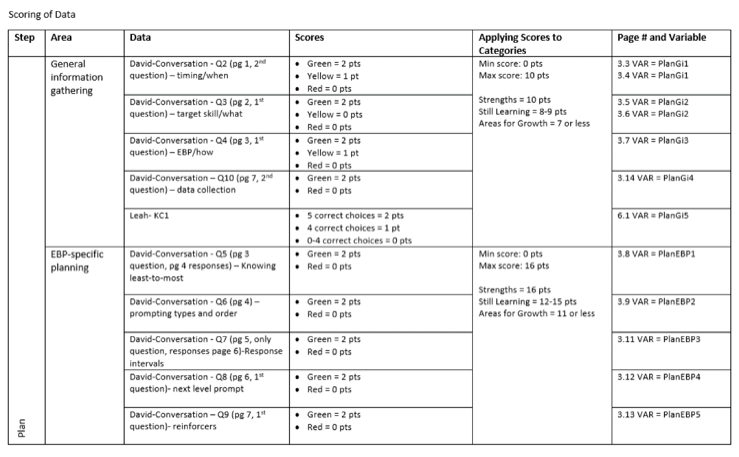 Learner interaction categories