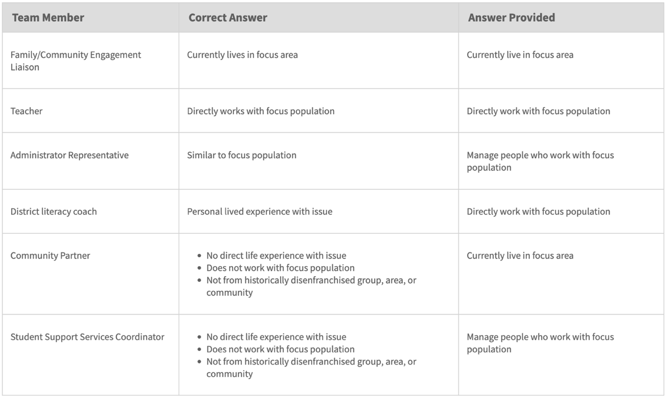 Drilldown report with a different design