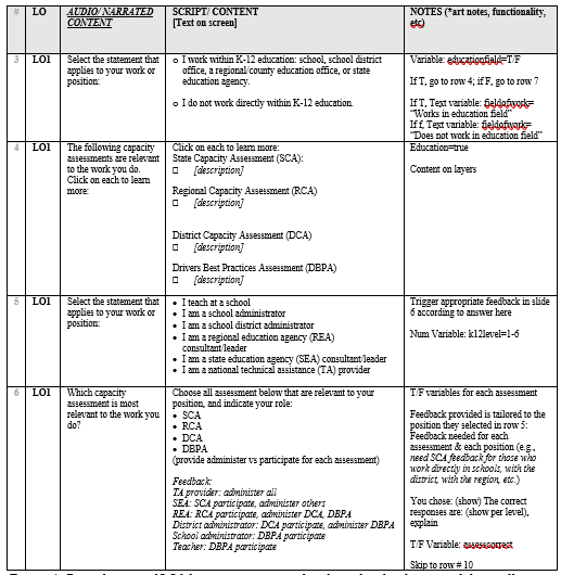 Partial script of LO1 learner experience detailing plan for design and data collection