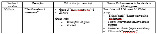 Traffic light dashboard plan for LO1