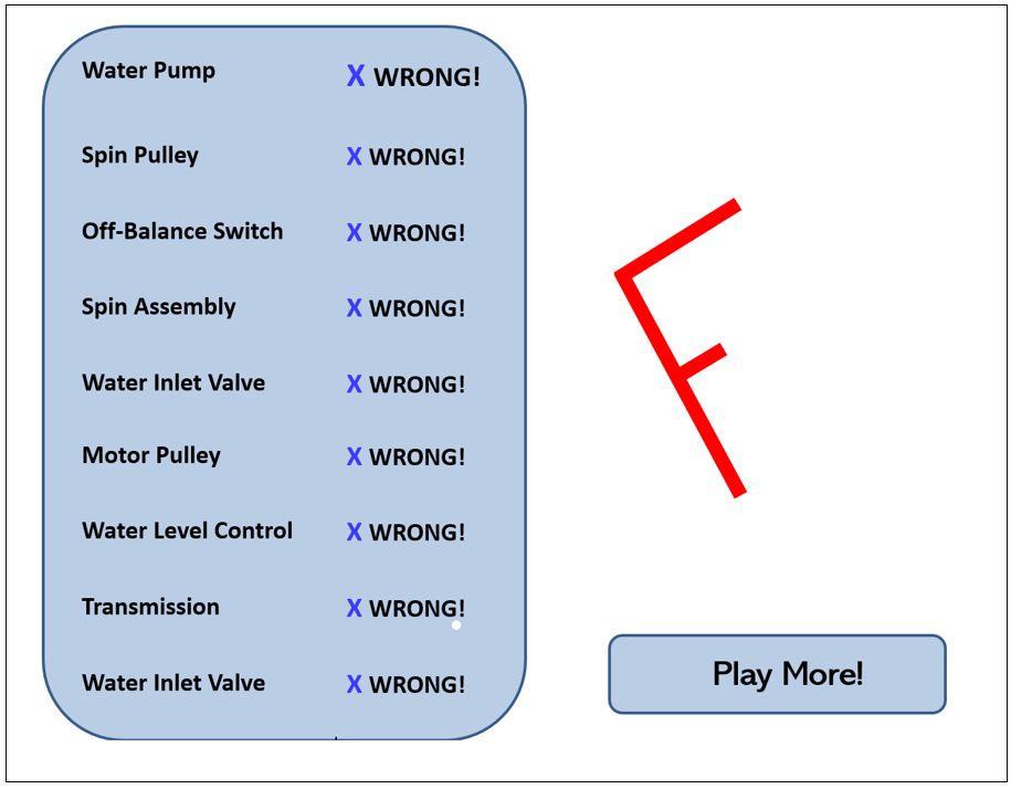 Feedback that suggests the learner is always wrong.