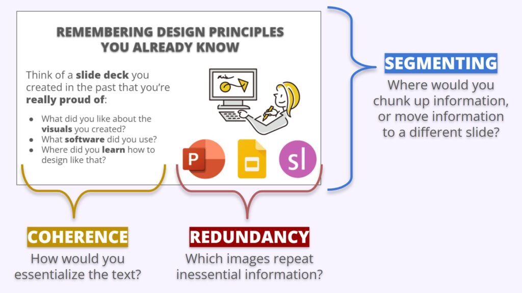 Sample slide that shows chunking of content and connections between text and images