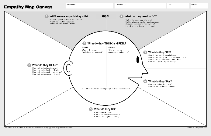 An empathy map helps you define who your learners are and what they need to do and see, their responses, and their perceptions
