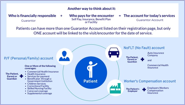 A car icon provides a visual cue to the staff member to quickly identify the type of account