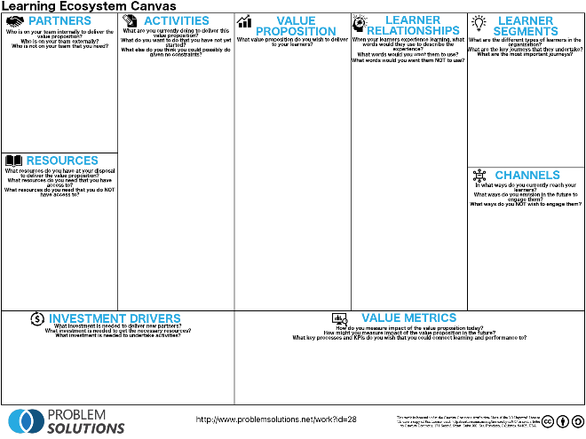 he LEC includes space to list partners, activities, value propositions, relationships, and other resources