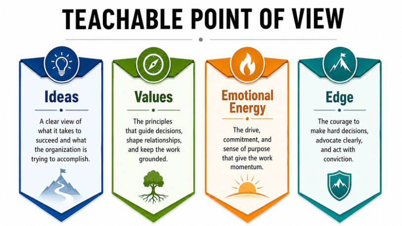 How Power Cuts Leaders Off from Learning: Noel Tichy & the Unteachable Leader