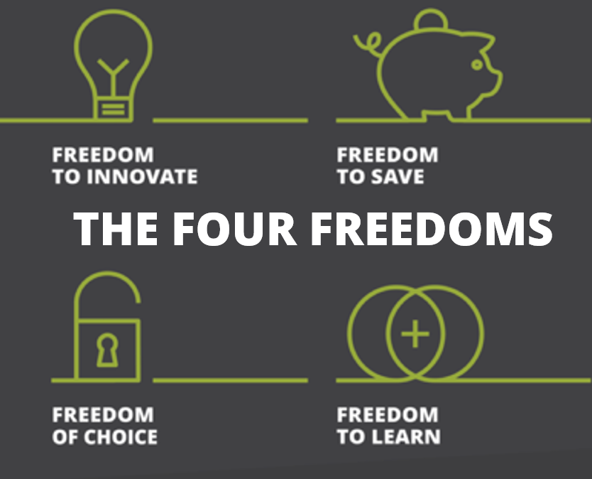 The Four Freedoms