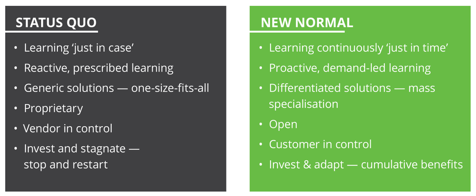 Status Quo versus the New Normal