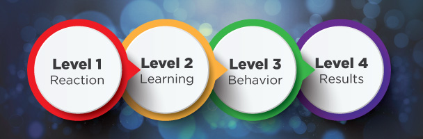 How to Use the Kirkpatrick Model to Measure eLearning Effectiveness