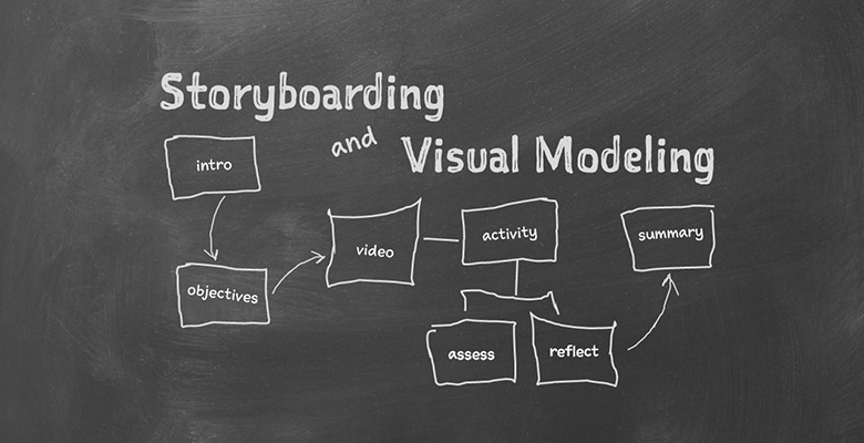 Why Storyboarding Is Crucial to the eLearning Design Process